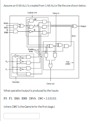 Solved Assume an 8-bit ALU is created from 1-bit ALUs like | Chegg.com