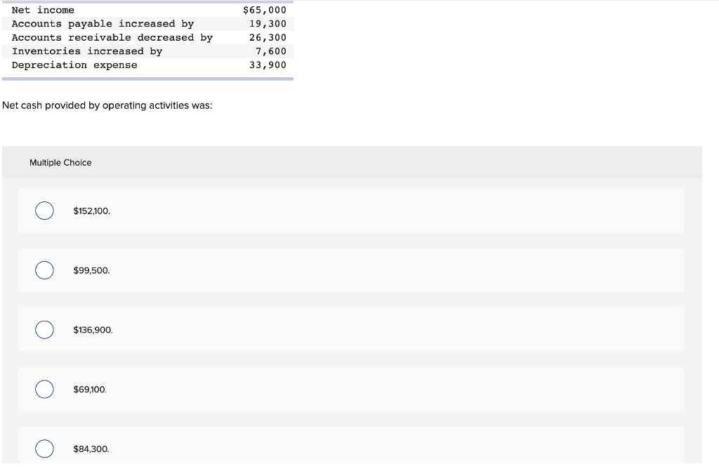 Solved Net income Accounts payable increased by Accounts | Chegg.com