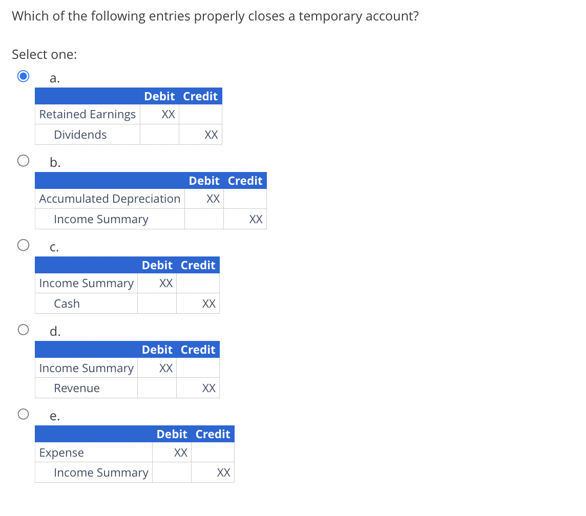 Solved Which Of The Following Entries Properly Closes A | Chegg.com