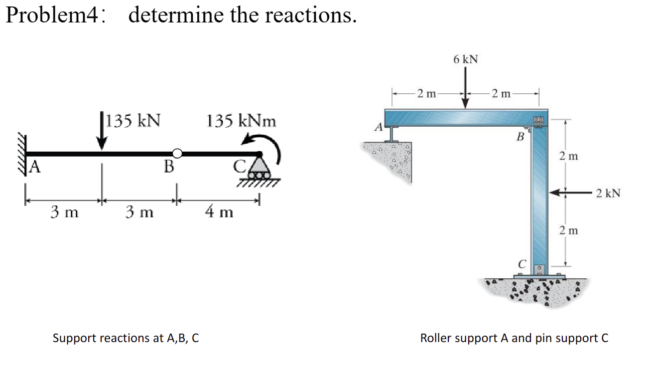 Solved Problem 4: Determine The Reactions. A. ﻿Support | Chegg.com