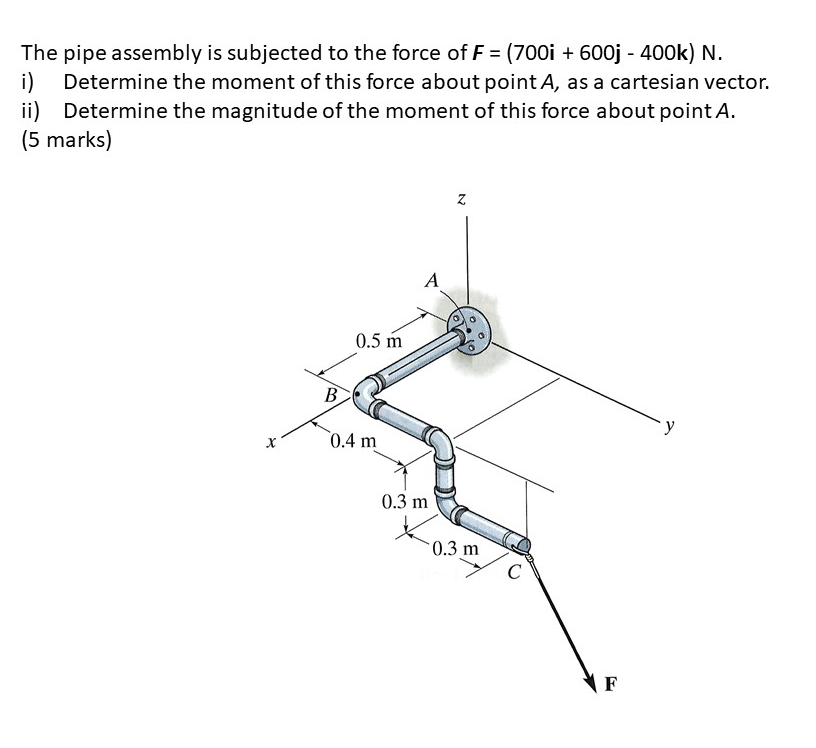 Solved The Pipe Assembly Is Subjected To The Force Of F = | Chegg.com