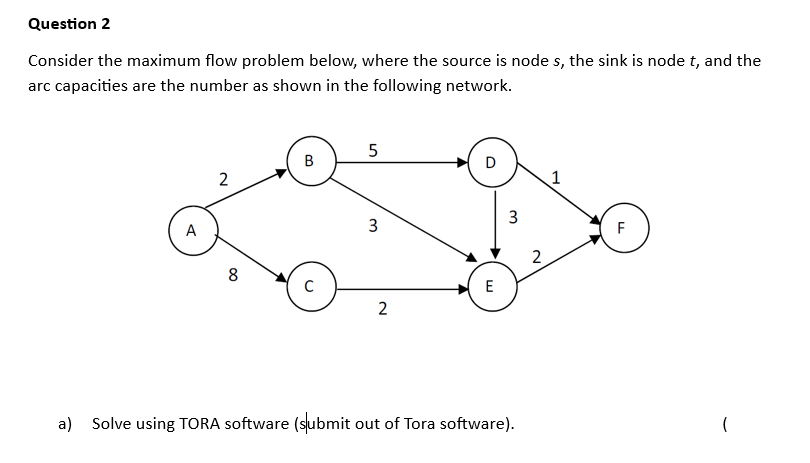 Solved Consider The Maximum Flow Problem Below, Where The | Chegg.com