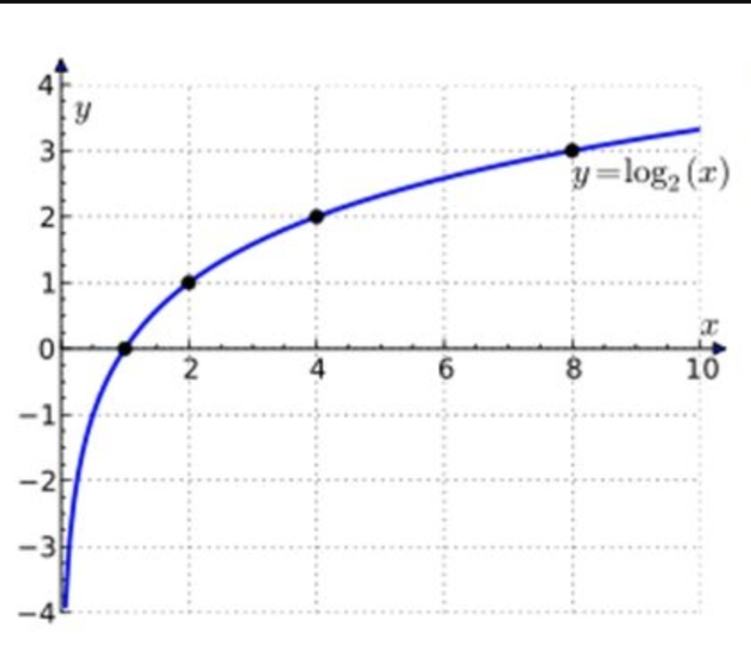 Solved If a particle travels along this path at 1.271 | Chegg.com