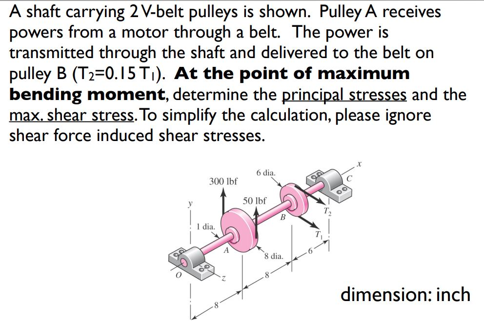 Solved A shaft carrying 2 V-belt pulleys is shown. Pulley A | Chegg.com