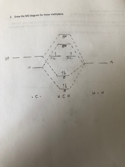 Solved Resolve the MO diagram for each of the following | Chegg.com