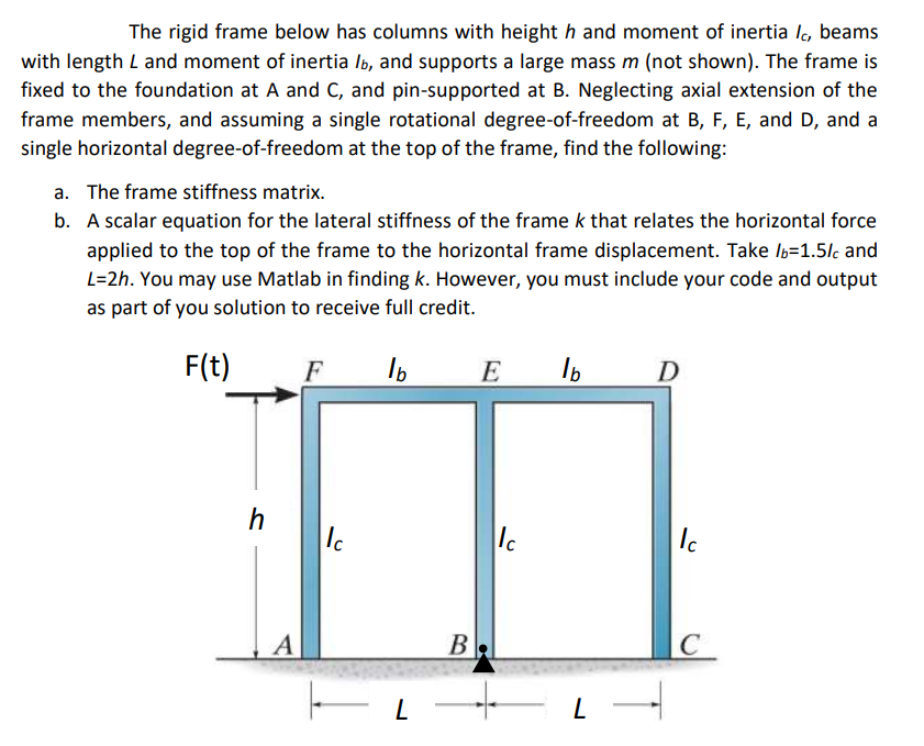 Solved The rigid frame below has columns with height h and | Chegg.com