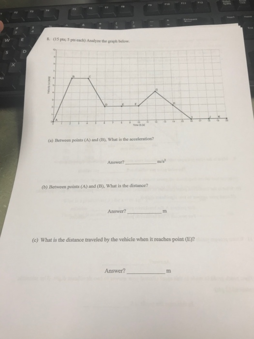 Solved 8. (15 pts; 5 pts each) Analyze the graph beloww W E | Chegg.com
