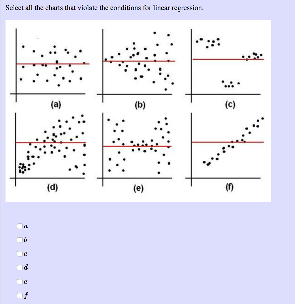 Solved Select all the charts that violate the conditions for | Chegg.com