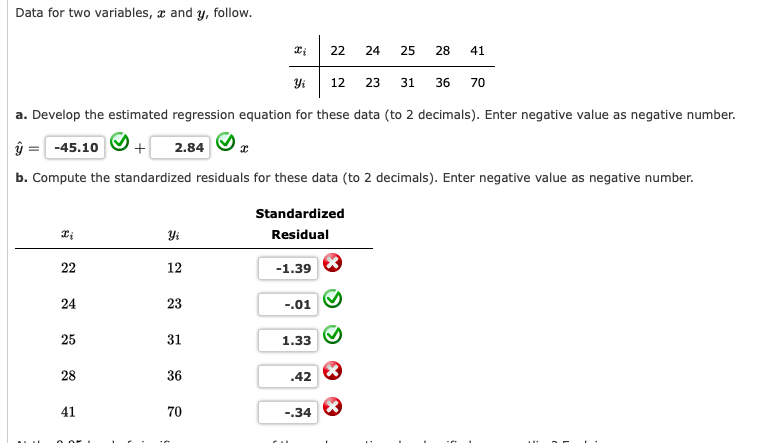 Data for two variables, 2 and y, follow. 2 22 24 25 | Chegg.com