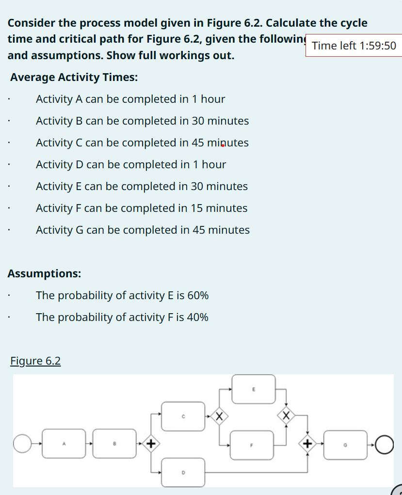 Solved Consider The Process Model Given In Figure 6.2. | Chegg.com