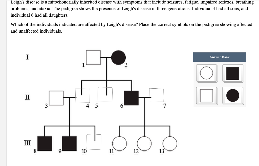 Solved Leigh's disease is a mitochondrially inherited