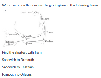Solved Write Java code that creates the graph given in the | Chegg.com