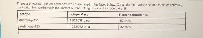 antimony molar mass antimony molar mass