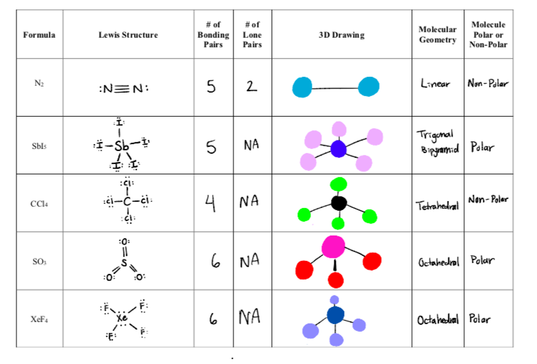 Solved Formula Lewis Structure # of Bonding Pairs #of Lone | Chegg.com