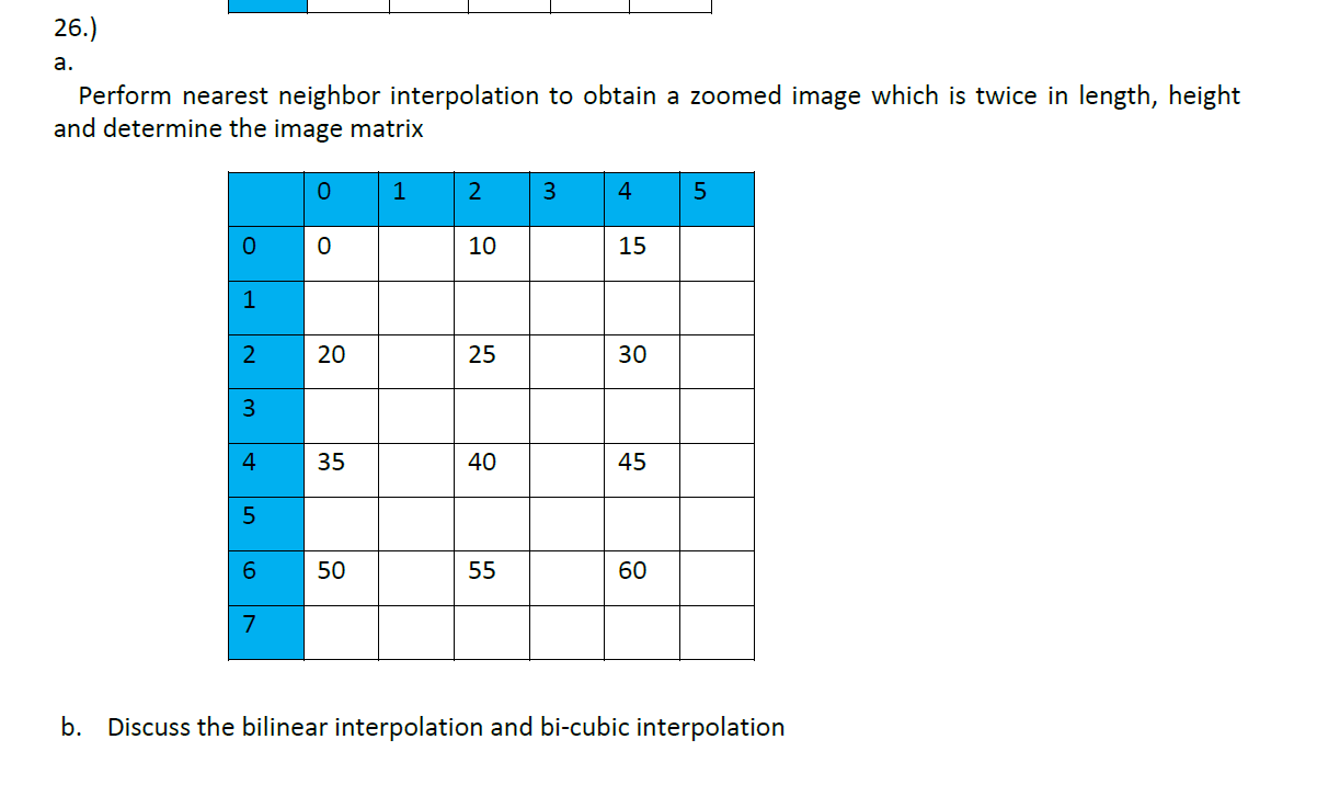 Solved Perform nearest neighbor interpolation to obtain a | Chegg.com