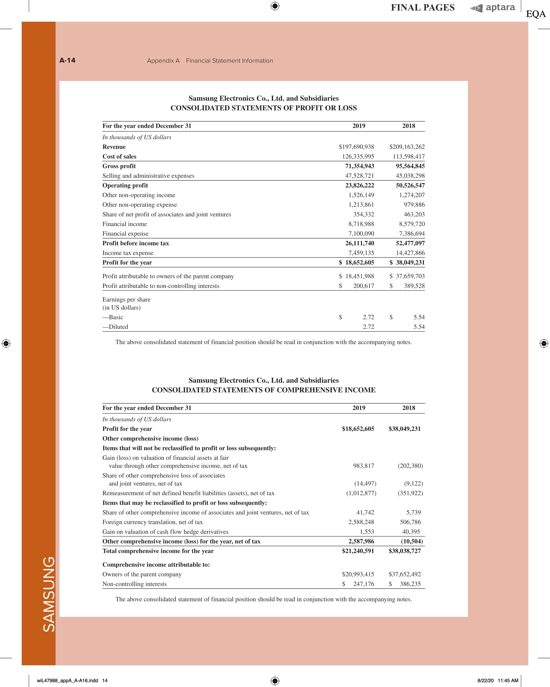 Solved Use Apple's financial statements in Appendix A to | Chegg.com
