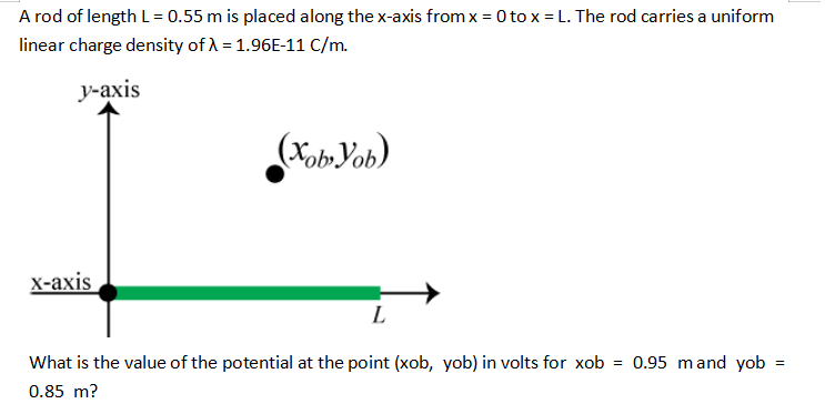 Solved Arod Of Length L 0 55 M Is Placed Along The X Axis Chegg Com