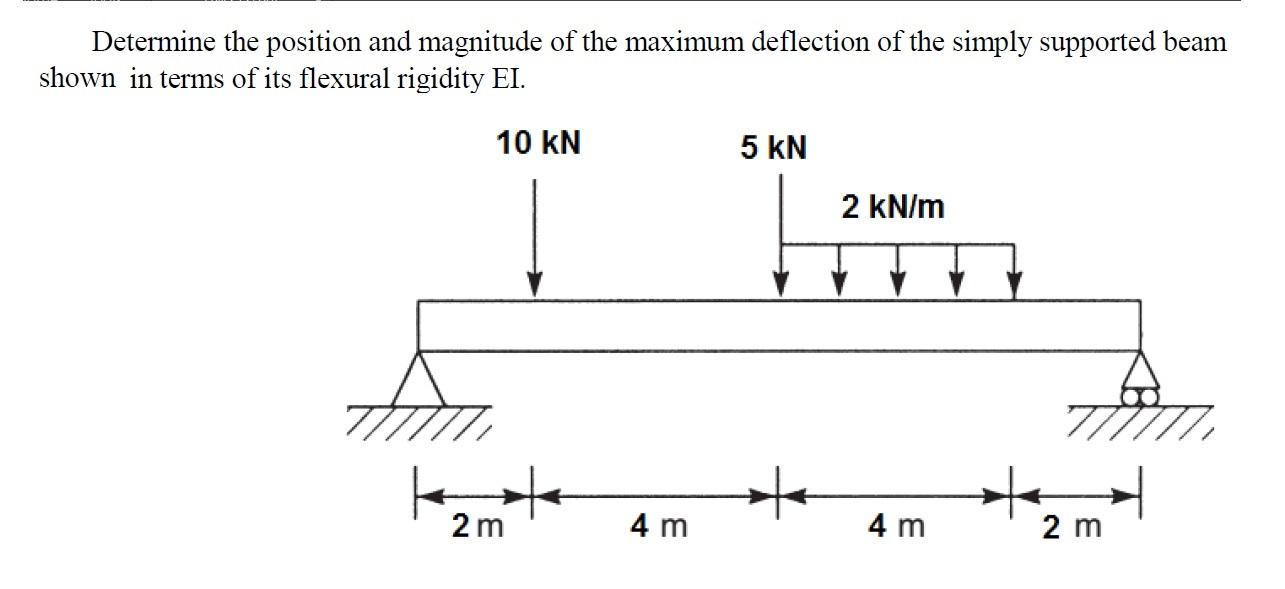 Solved Determine the position and magnitude of the maximum | Chegg.com