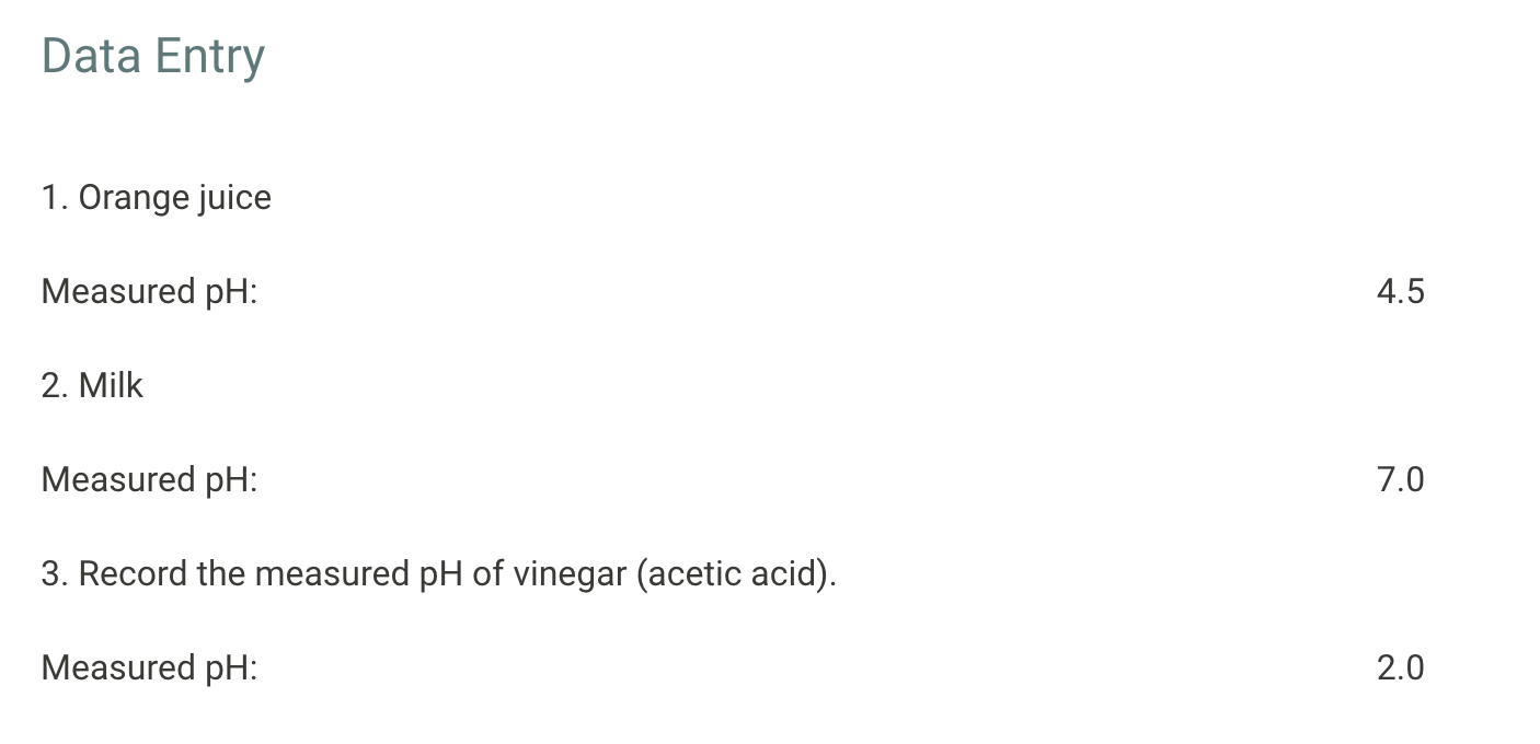 Solved Data Entry 1. Orange juice Measured pH 4.5 2. Milk