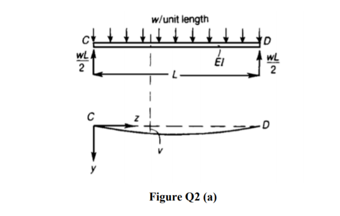 Solved Q2 (a) A beam of uniform flexural stiffness EI and | Chegg.com