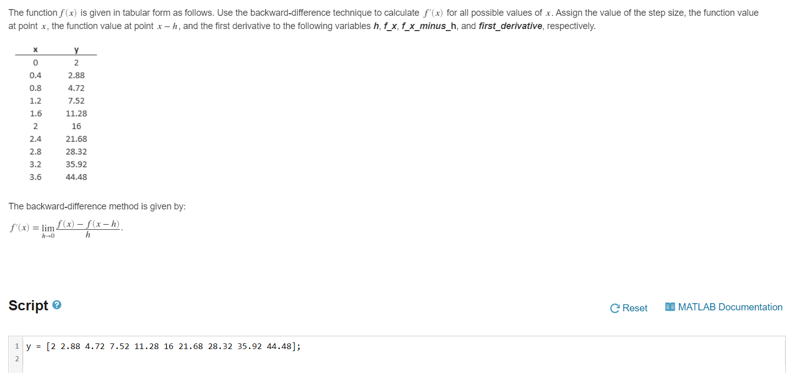 Solved The function f(x) is given in tabular form as | Chegg.com