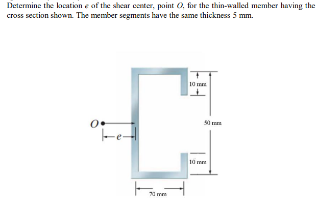 Solved Determine the location e of the shear center, point | Chegg.com