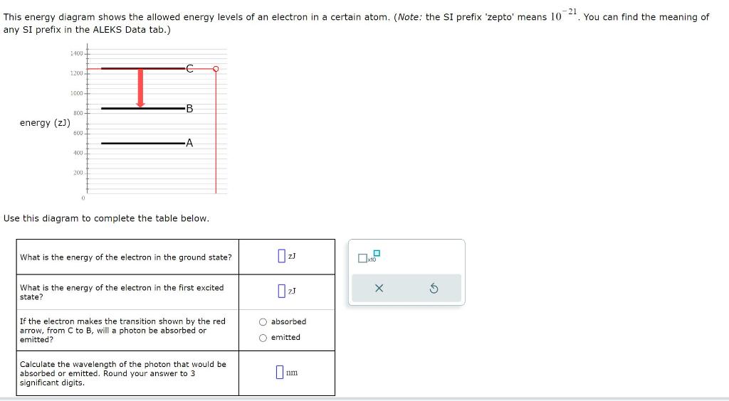 This energy diagram shows the allowed energy levels of an electron in a certain atom. (Note: the SI prefix zepto means \( 1