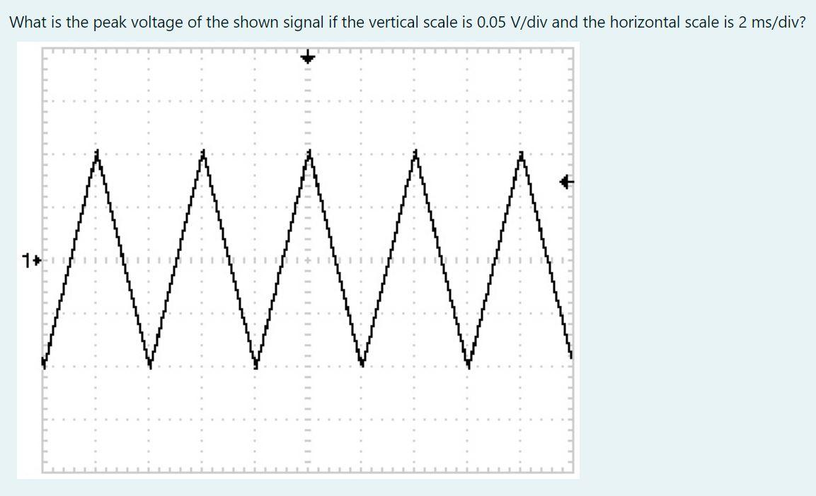 Solved What is the peak voltage of the shown signal if the | Chegg.com