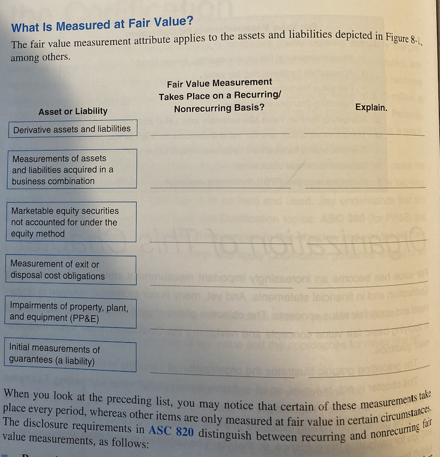 Solved What Is Measured at Fair Value? prucung nst, you may | Chegg.com
