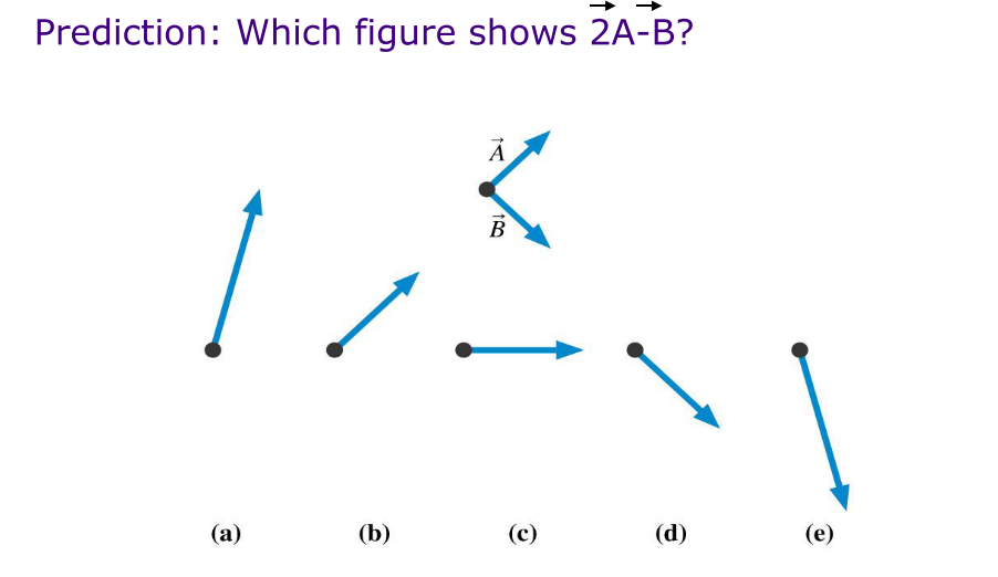 Solved Prediction: Which Figure Shows 2A-B? À B (a) (b) (c) | Chegg.com