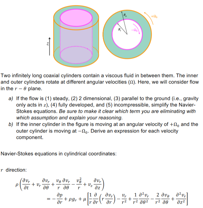 Two infinitely long coaxial cylinders contain a