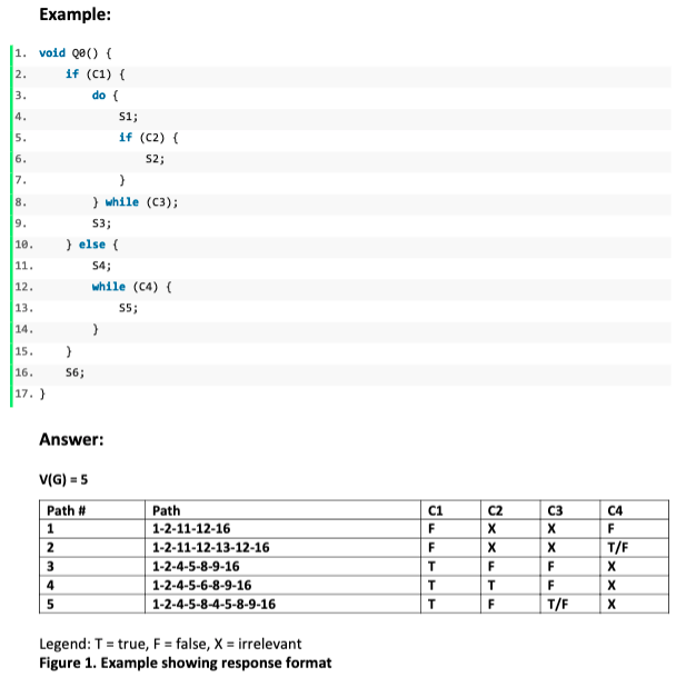 Solved The purpose of this assignment is to reinforce the | Chegg.com