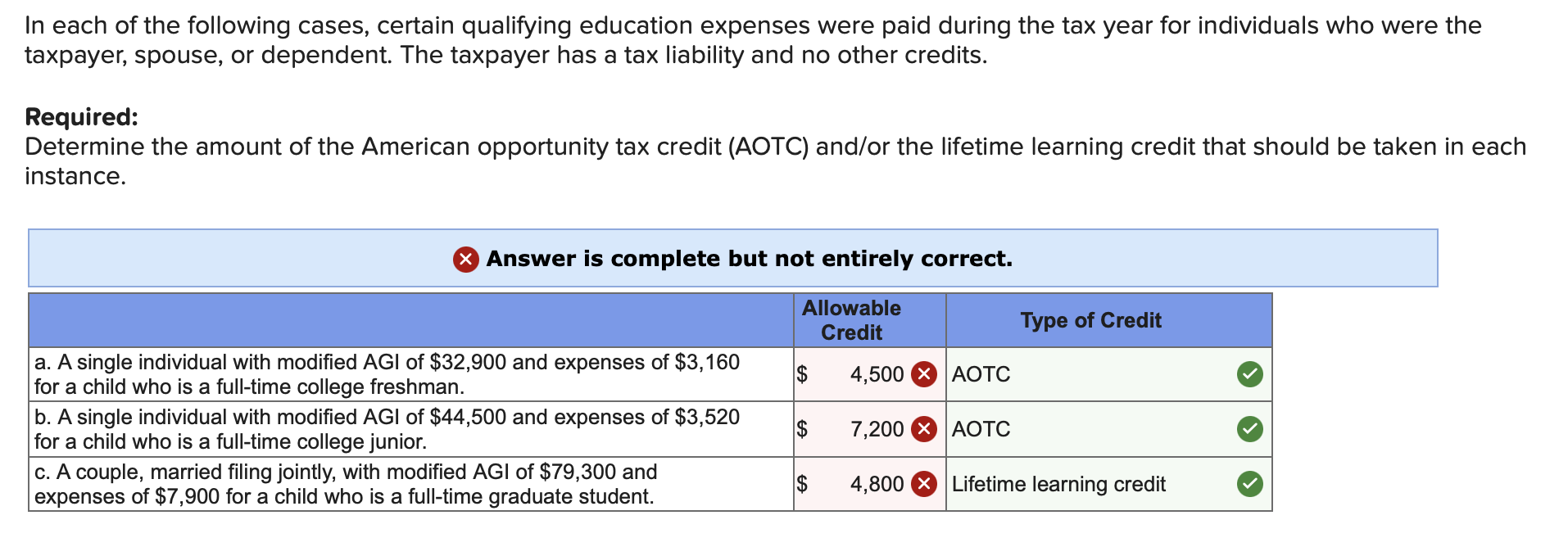 Solved In each of the following cases, certain qualifying | Chegg.com