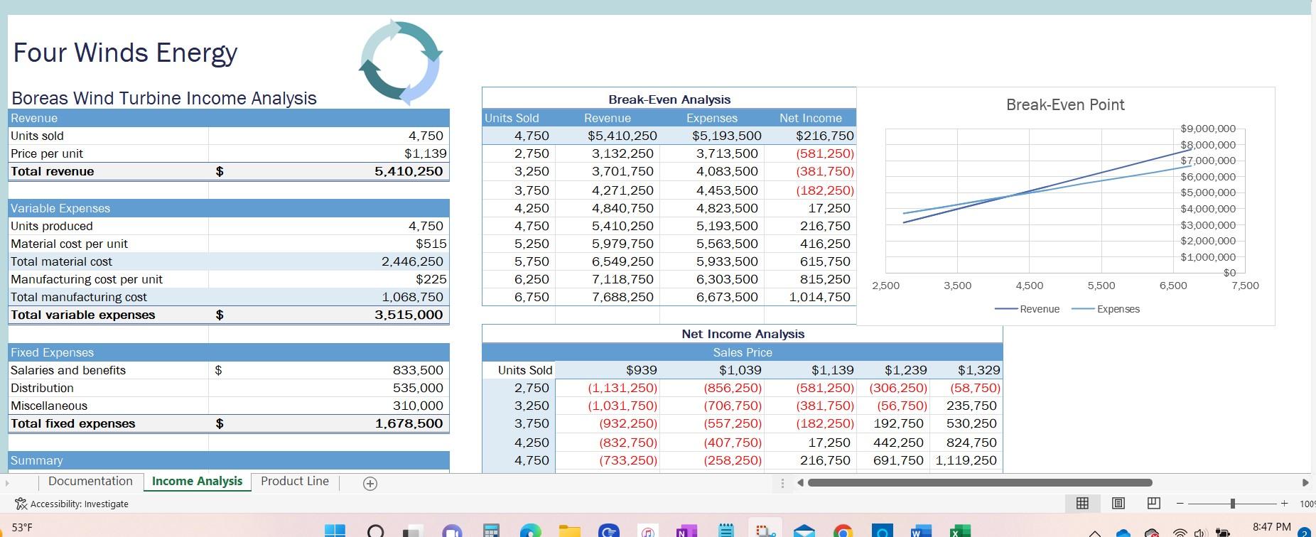 Solved use the scenario manager to create a scenario summary chegg