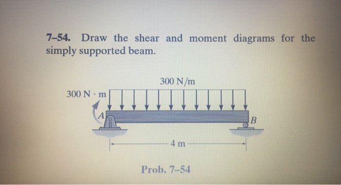 7 73 Draw The Shear And Moment Diagrams For Simply Supported Beam - The ...