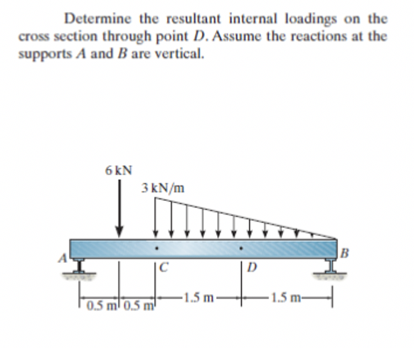Solved Determine the resultant internal loadings on the | Chegg.com