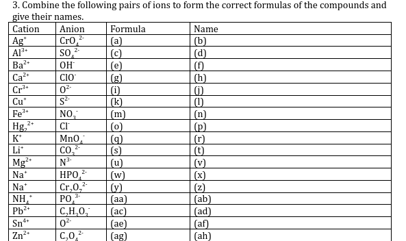 Solved a Al- Ba? SO, Cut S? 3. Combine the following pairs | Chegg.com