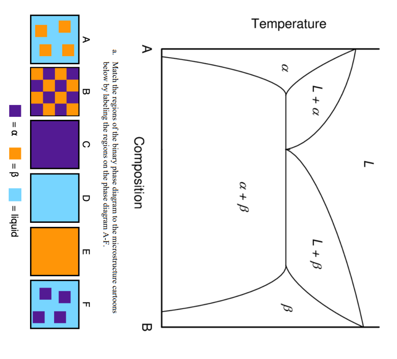 Solved A Composition B a. Match the regions of the binary | Chegg.com
