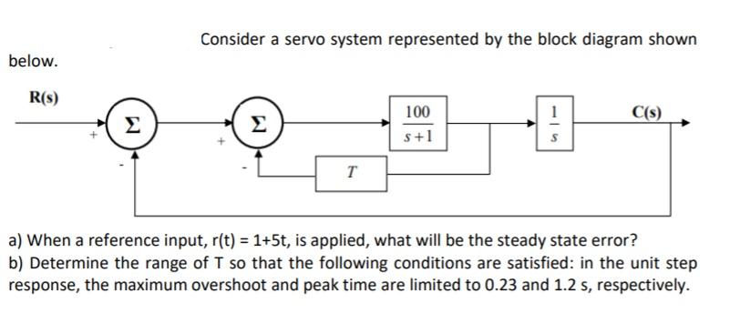 Solved Consider a servo system represented by the block | Chegg.com