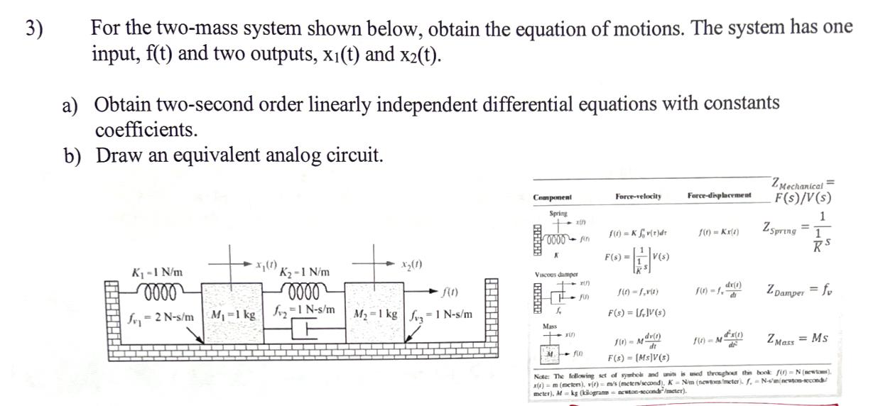 Solved For the two-mass system shown below, obtain the | Chegg.com