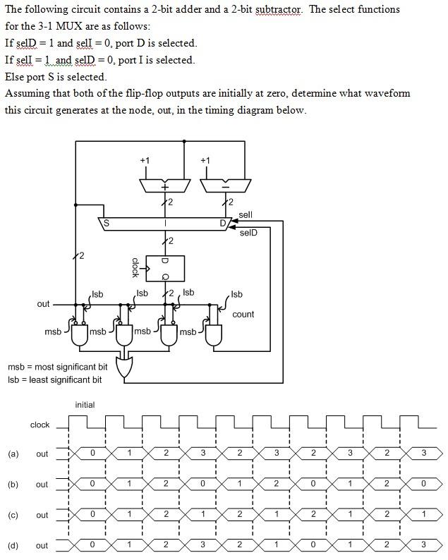 Solved The following circuit contains a 2-bit adder and a | Chegg.com