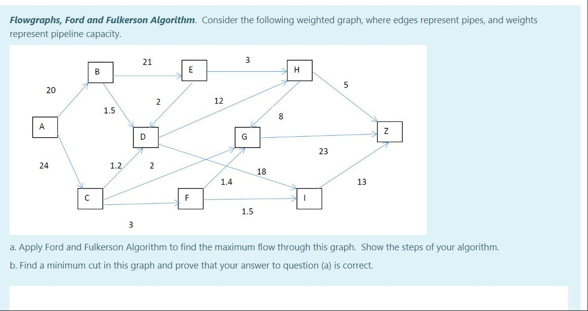 Solved Flowgraphs, Ford And Fulkerson Algorithm. Consider | Chegg.com