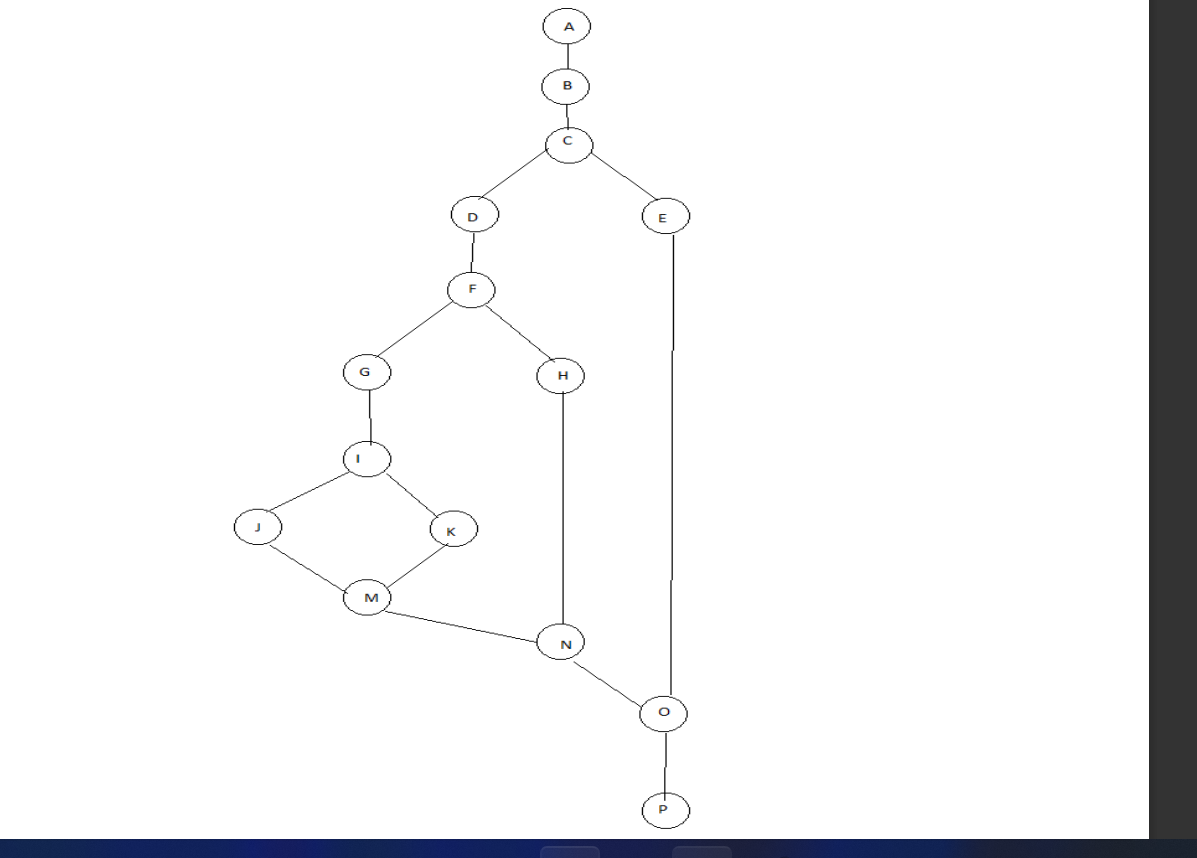 Solved Find out the complexity of the graph using Graph | Chegg.com