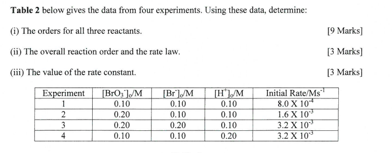 Solved Table 2 below gives the data from four experiments. | Chegg.com