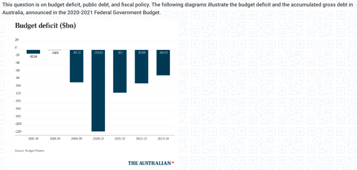 This Question Is On Budget Deficit, Public Debt, And | Chegg.com