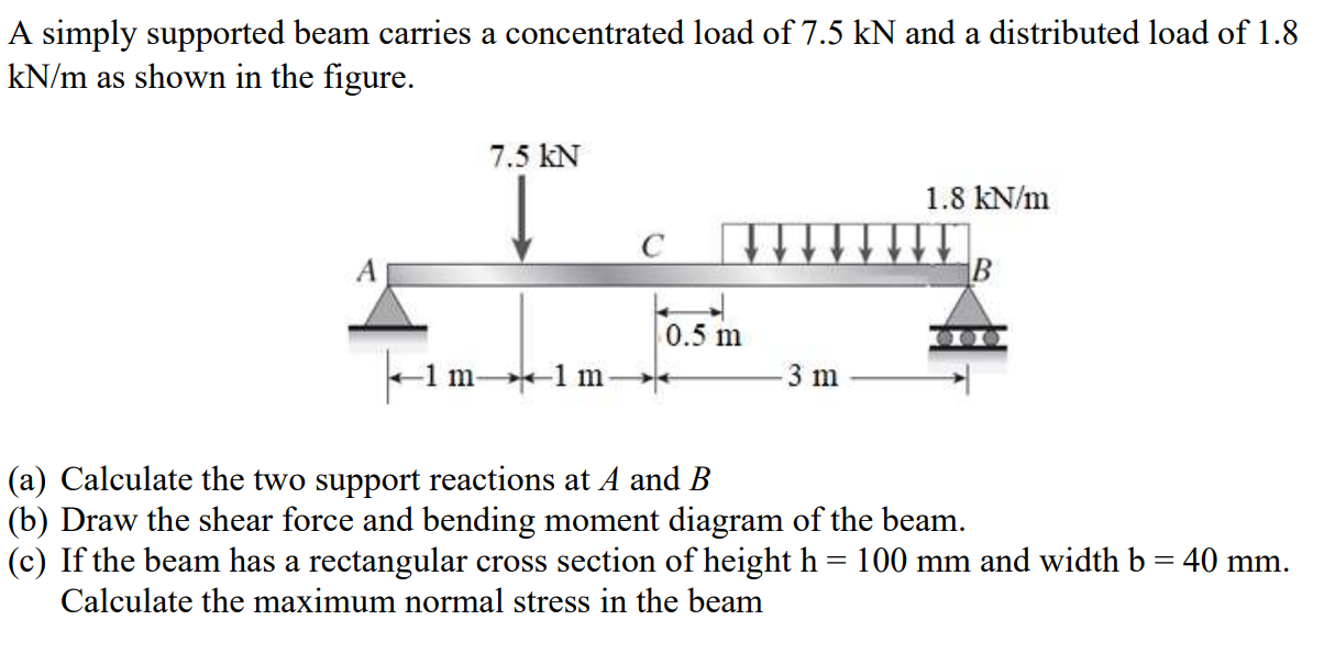 Solved A simply supported beam carries a concentrated load | Chegg.com