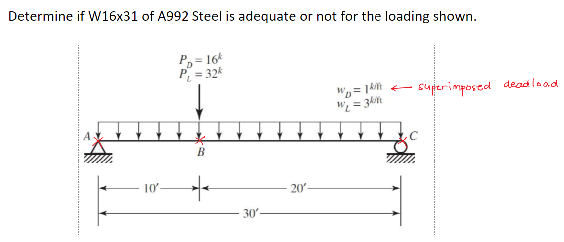 Determine if W16x31 of A992 Steel is adequate or not for the loading shown.