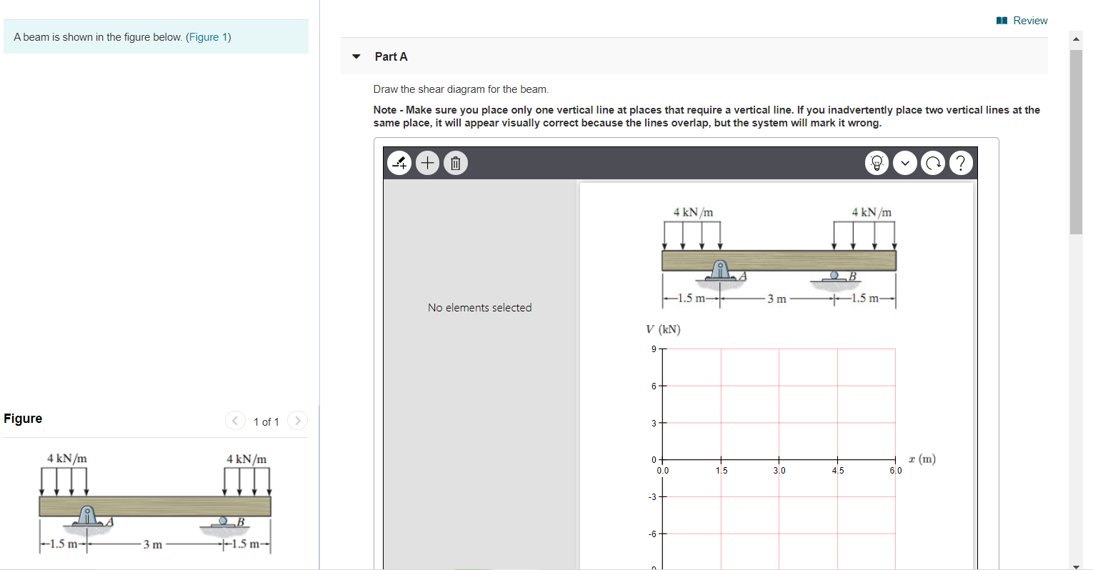 Solved 1 Review A beam is shown in the figure below. (Figure | Chegg.com