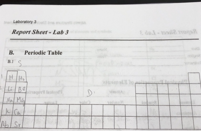 Solved Laboratory 3 Report Sheet - Lab 3 B. Periodic Table | Chegg.com