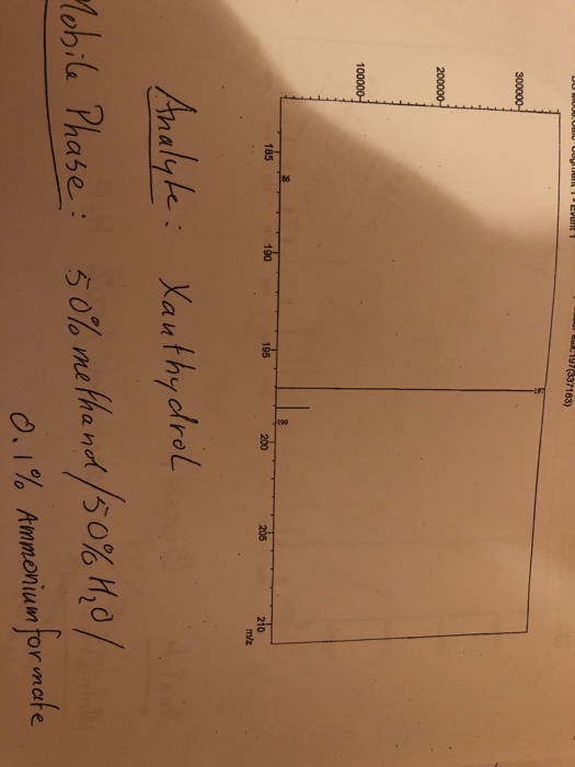 Solved In the mass column give the observed mass of the ion | Chegg.com